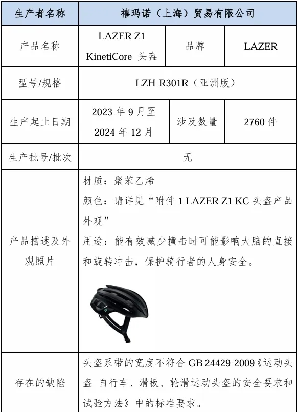 通昭配资 禧玛诺召回2760件头盔：系带宽度不符标准