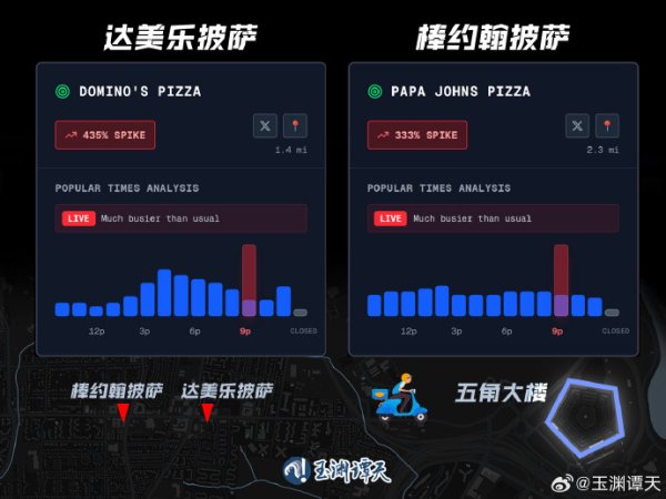 优配无忧 中国阅兵时五角大楼附近披萨订单激增